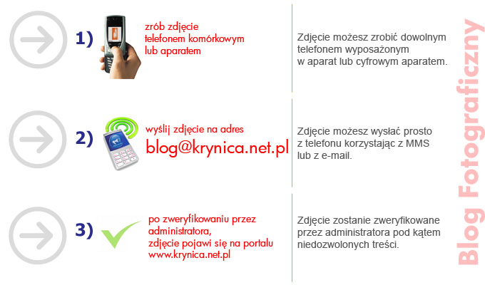 blog fotograficzny - jak korzystać